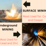 Surface Mining and Underground Mining