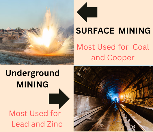 Surface Mining and Underground Mining